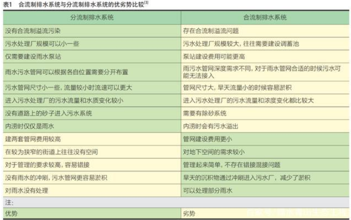 中规院王家卓：合流制并不落后，如何做好溢流污染控制(图1)