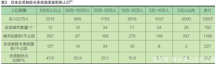 中规院王家卓：合流制并不落后，如何做好溢流污染控制(图2)
